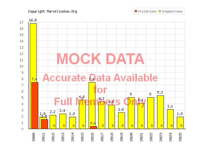 British midget sub design data